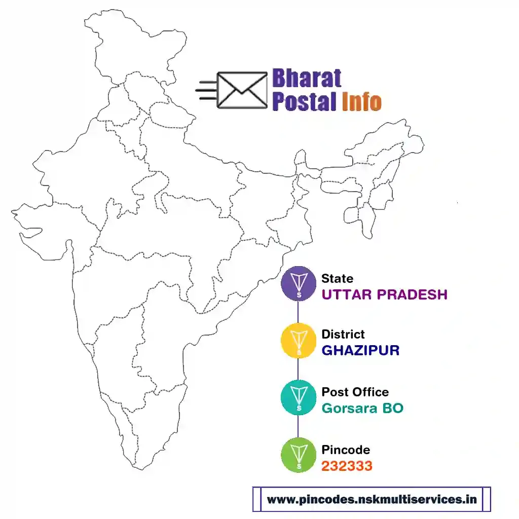 uttar pradesh-ghazipur-gorsara bo-232333